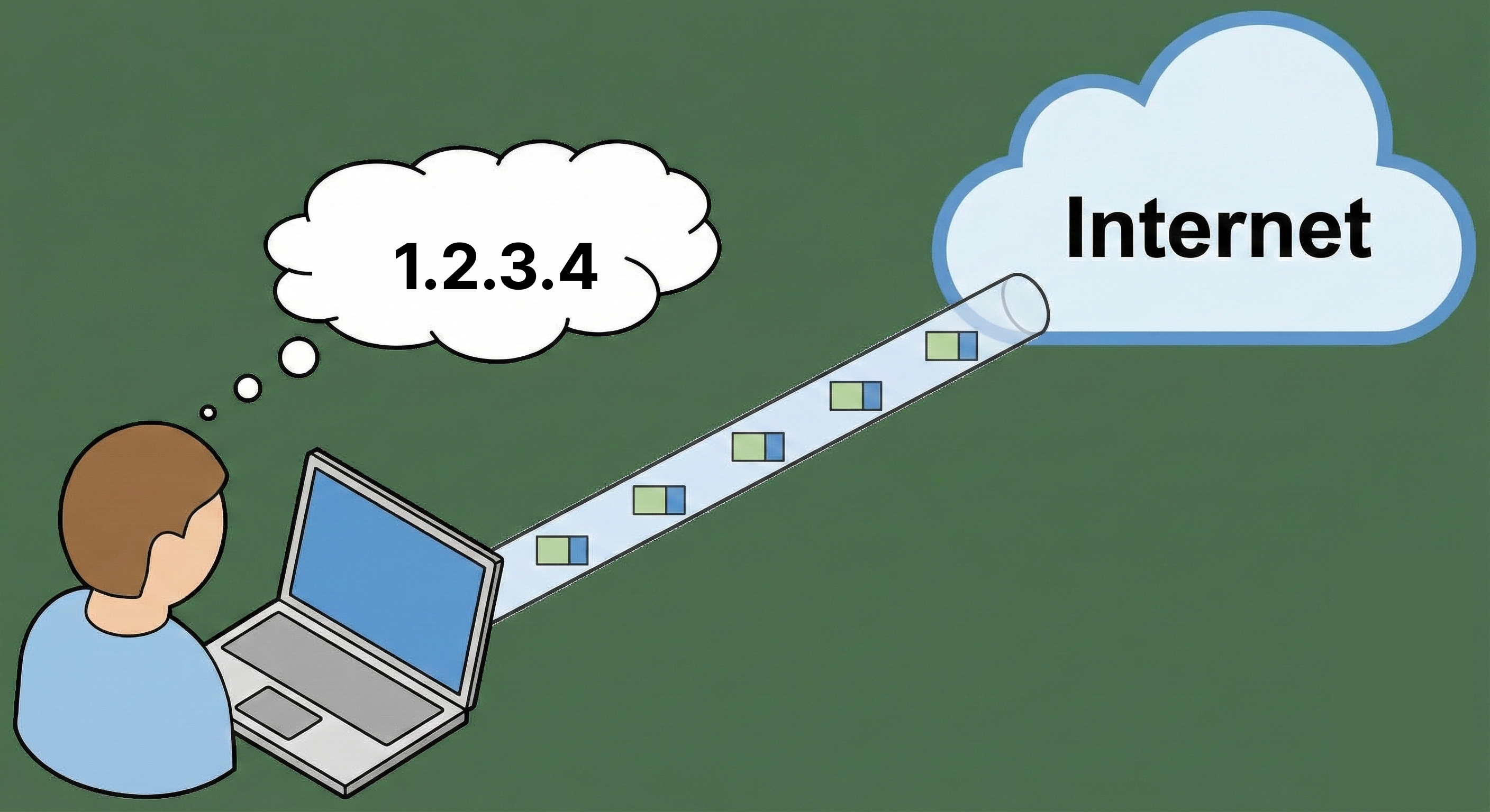 How VPN Works - Without VPN
